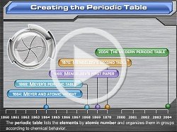 creating the periodic table